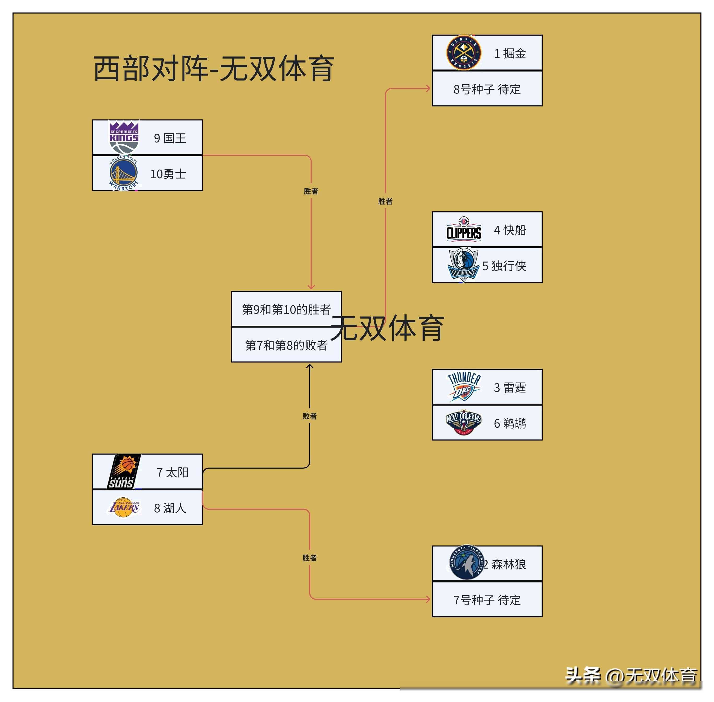 官方在线-NBA季后赛赛程吃紧，印第安纳步行者今晚外线爆发，底气十足，阵容厚度经受考验