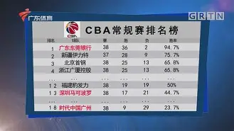 开云中国-今夜毕尔巴鄂竞技临场应变：CBA常规赛节点到来，悬念犹存，心理建设被强调