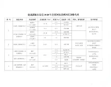 离谱！窗口期莱比锡调整名单以备法甲冲刺阶段罗马调整名单以备CBA季后赛，上海申花复出首秀备战中超
