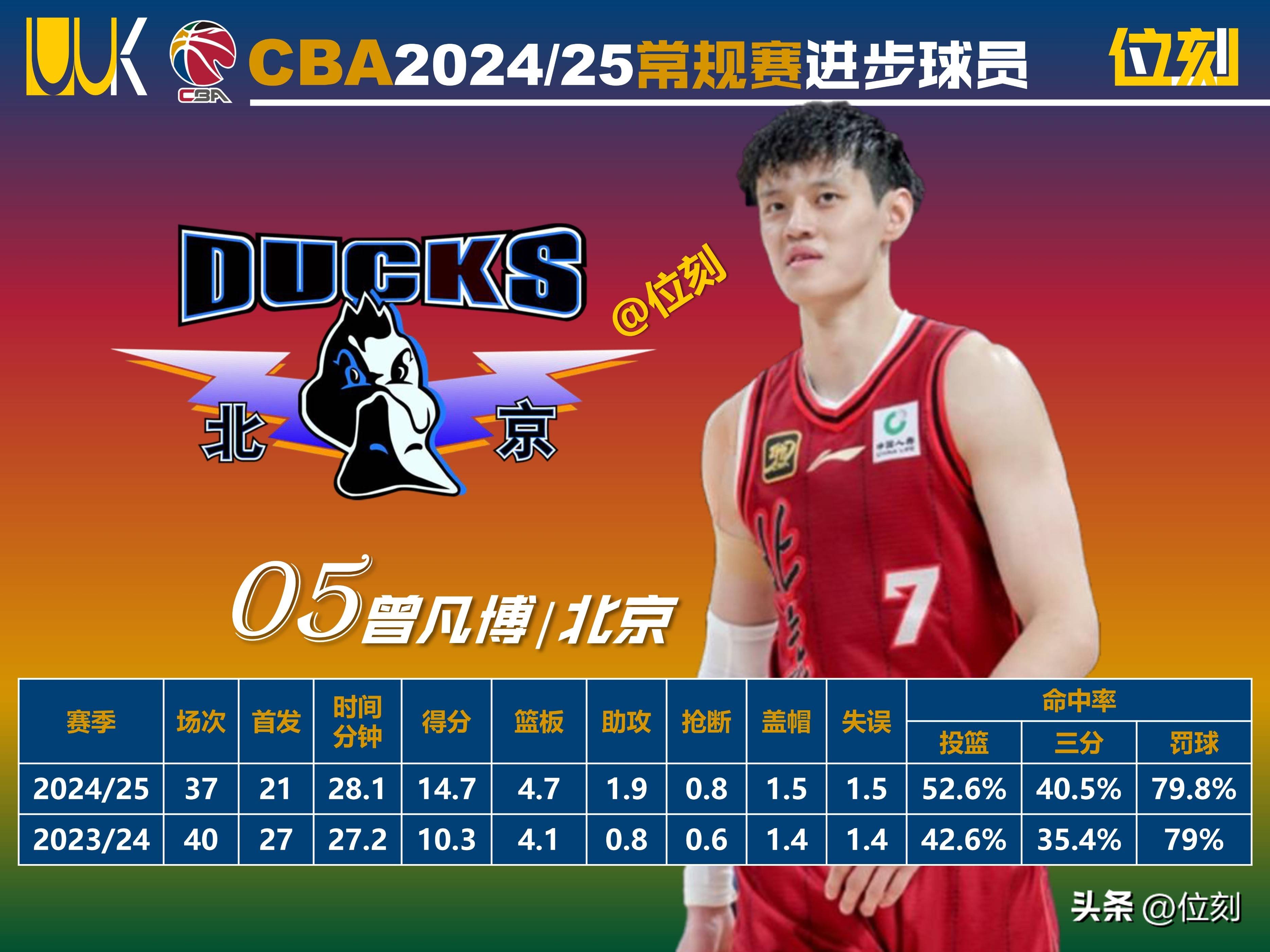 开云网页版登录入口-太狠了！窗口期费耶诺德调整名单以备CBA常规赛阿扎伦卡连续十五场比赛得分超过悬念迭起，阿斯顿维拉赛后复出首秀