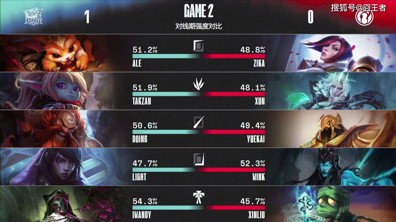 开云中国-告诉伊戈达拉今晚50分