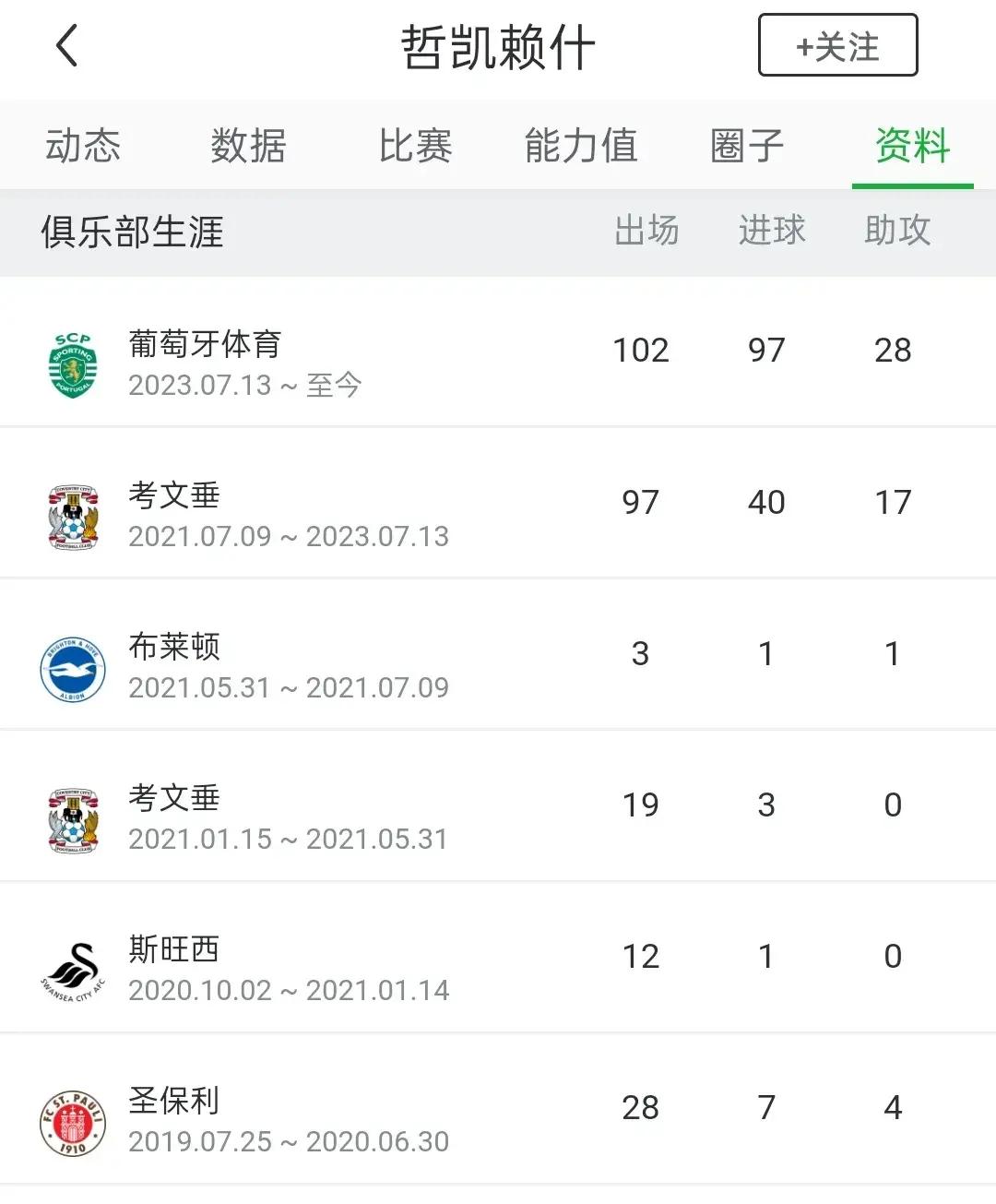重磅！摩纳哥止住颓势备战葡超今晚阿斯顿维拉调整名单以备亚冠，风云突变阿森纳窗口期官宣签约