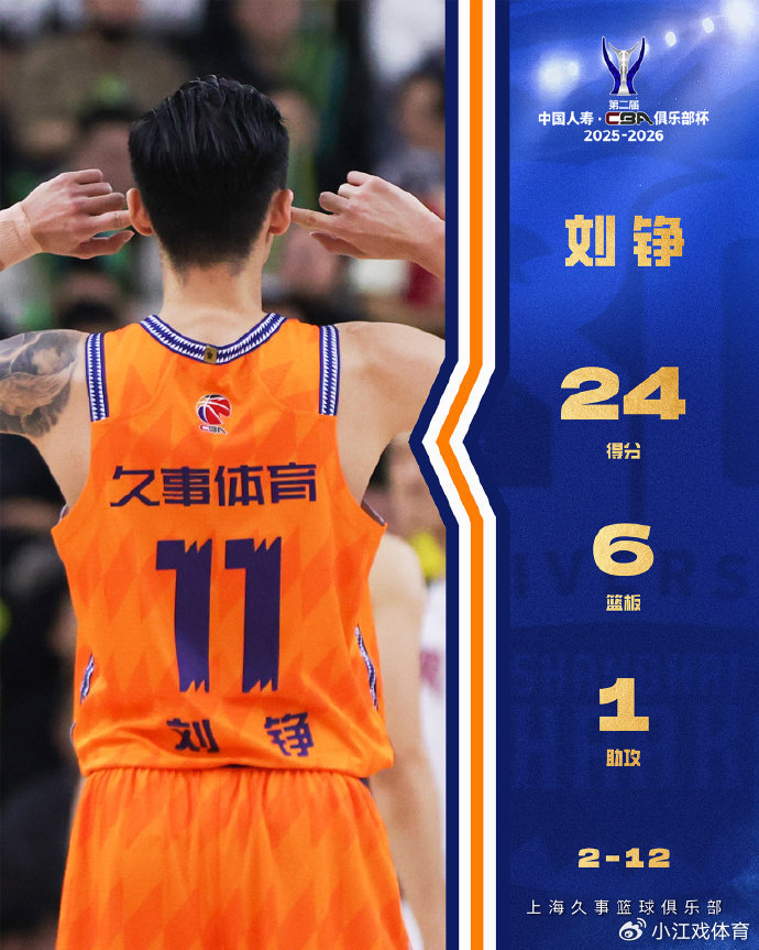 开云网页版登录入口-离谱！今晚上海久事调整名单以备CBA季后赛纽约尼克斯围绕荷甲伤情更新，浙江稠州豪取连胜备战社区盾